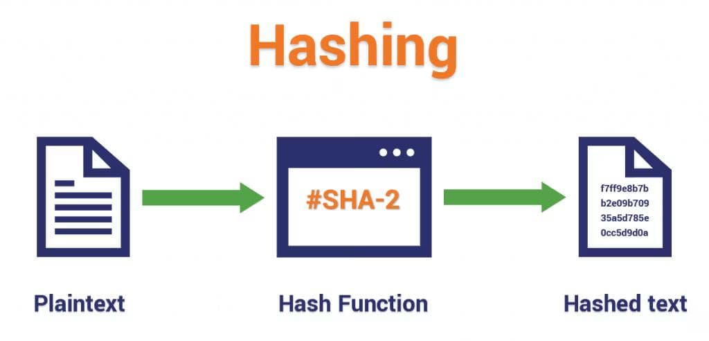 API hashing data image