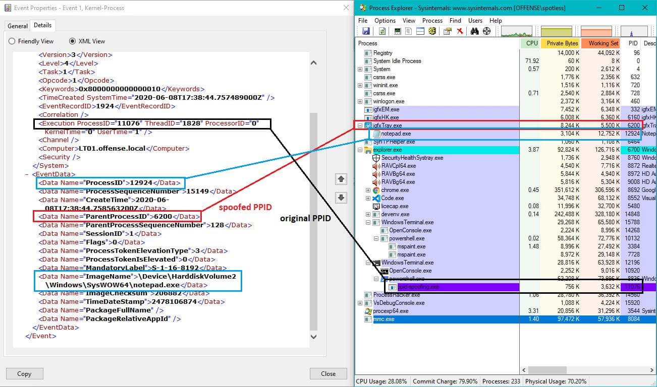 PID spoofing data image