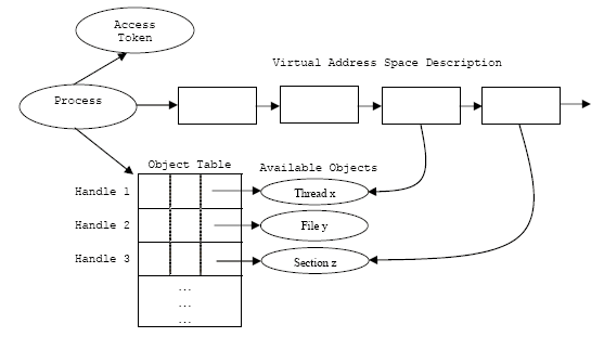 How Handles and Objects Really Work